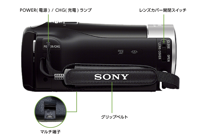 SONY HDR-CX470(右側)