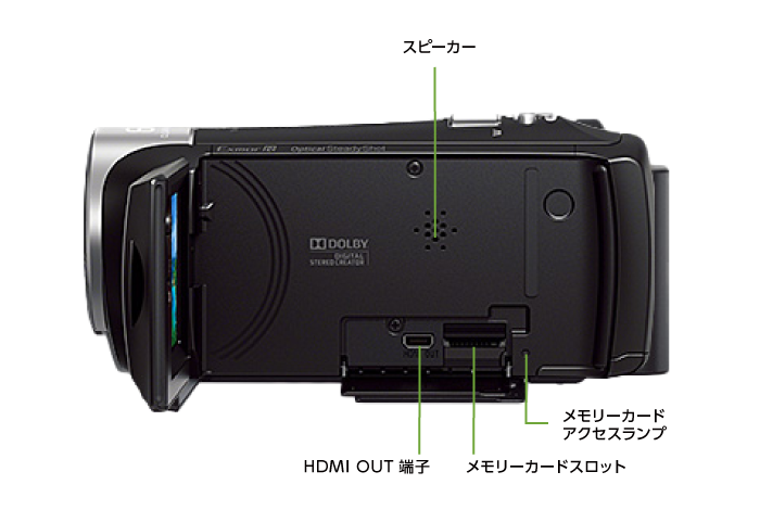 SONY HDR-CX470(左側)