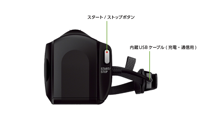 SONY HDR-CX470(背面)