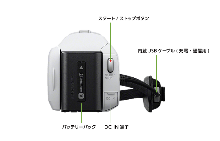 SONY HDR-CX680(背面)