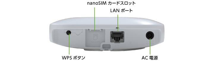 NEC Aterm H100LN（定量制：10GB/月）(側面)