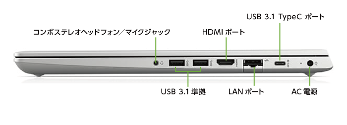 HP ProBook 450G6(メモリ16GB/256GB SSDモデル)【マンスリーレンタル】(右側)