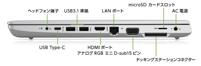 HP ProBook 650 G4（i7/メモリ16GB）SSDモデル（FullHD）【マンスリーレンタル】(右側)