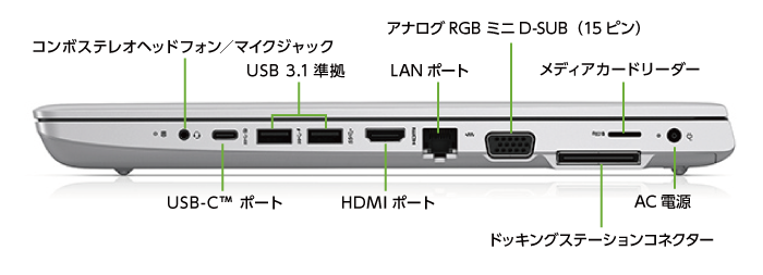 HP ProBook 650 G5（i5/メモリ32GB）SSDモデル（FullHD）【マンスリーレンタル】(右側)