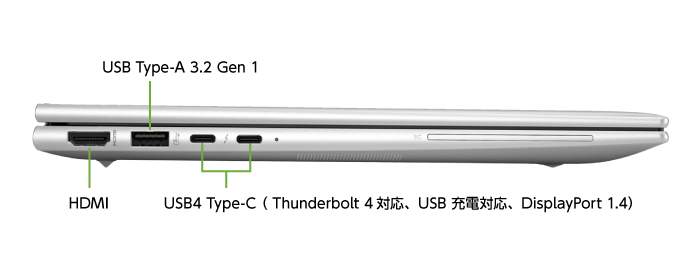 HP EliteBook 860 G11（Ultra 7/メモリ16GB）SSDモデル（FullHD）(左側)