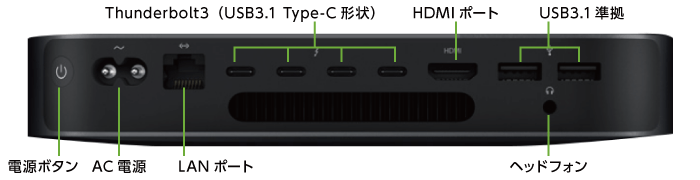 Mac mini Z0W2 【マンスリーレンタル】(背面)