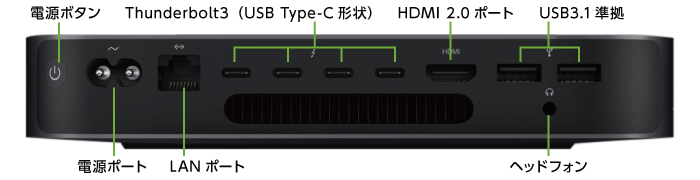 Mac mini Z0ZT【マンスリーレンタル】(背面)