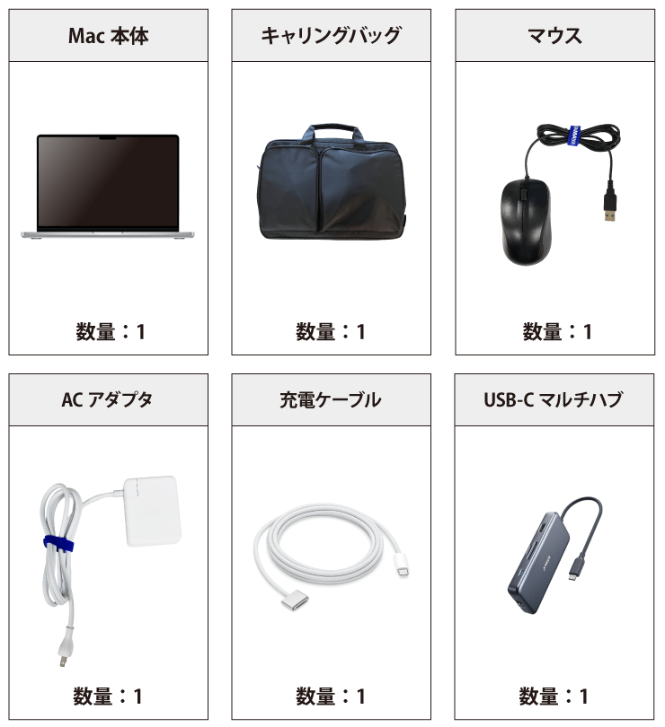 MacBook Pro Liquid Retina XDR 14インチ Z1JS 付属品の一覧