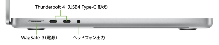 MacBook Pro Liquid Retina XDR 14インチ Z1JS(左側)