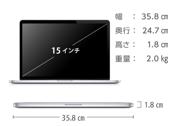 MacBook Pro Retina 15インチ MJLQ2J/A 画像2