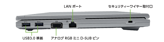 Panasonic レッツノート CF-LV1UDLAS (メモリ16GB/SSD 256GBモデル)【マンスリーレンタル】(右側)