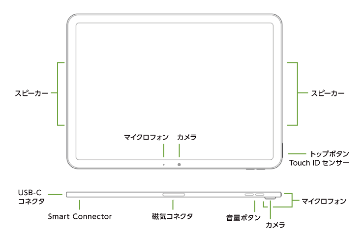 Apple iPad Air 13インチ M2 128GB（eSIMセット・標準10GB/月）(全体)