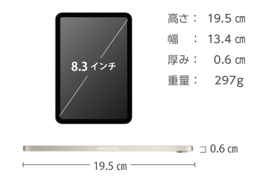 Apple iPad mini 6 64GB（SIMカードセット・標準10GB/月） サイズ