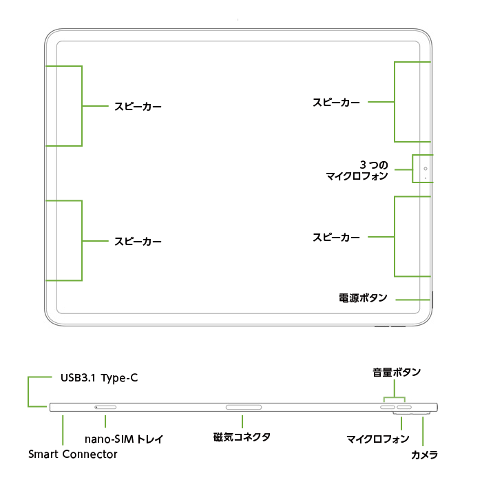 Apple iPad Pro 第4世代 12.9インチ 256GB （SIMカードセット・標準10GB/月）(全体)