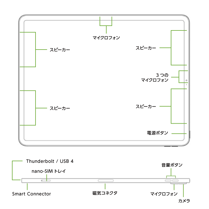 Apple iPad Pro 第6世代 12.9インチ 256GB（SIMカードセット・標準10GB/月）(全体)