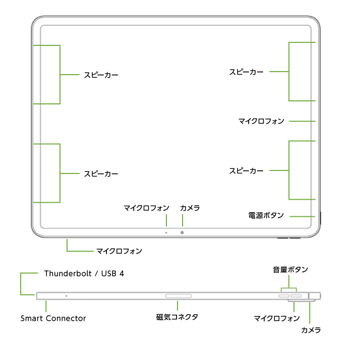 Apple iPad Pro 13インチ M4 256GB（eSIMセット・標準10GB/月）(全体)