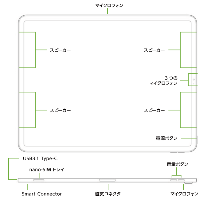 Apple iPad Pro 第3世代 12.9インチ 256GB（SIMカードセット・標準10GB/月）(全体)