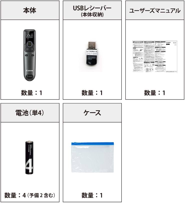 レーザーポインター PR-11GC 付属品の一覧