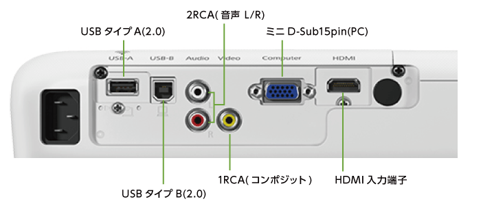 EPSON EB-W06(背面)