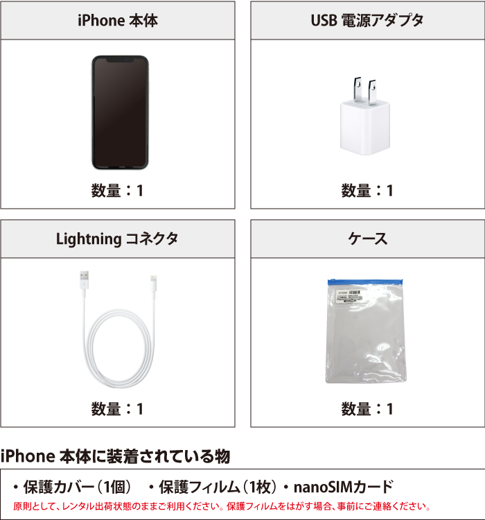 Apple iPhone 11 64GB  ホワイト(データ通信専用 ※音声通話不可) 付属品の一覧