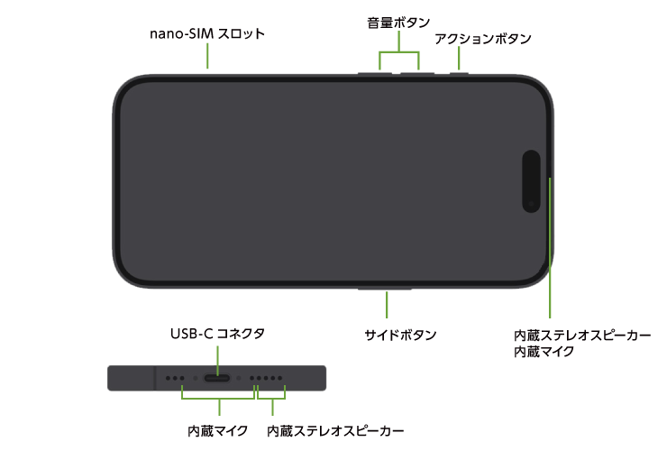 Apple iPhone 15 Pro 256GB  ホワイトチタニウム(データ通信専用 ※音声通話不可)(背面)