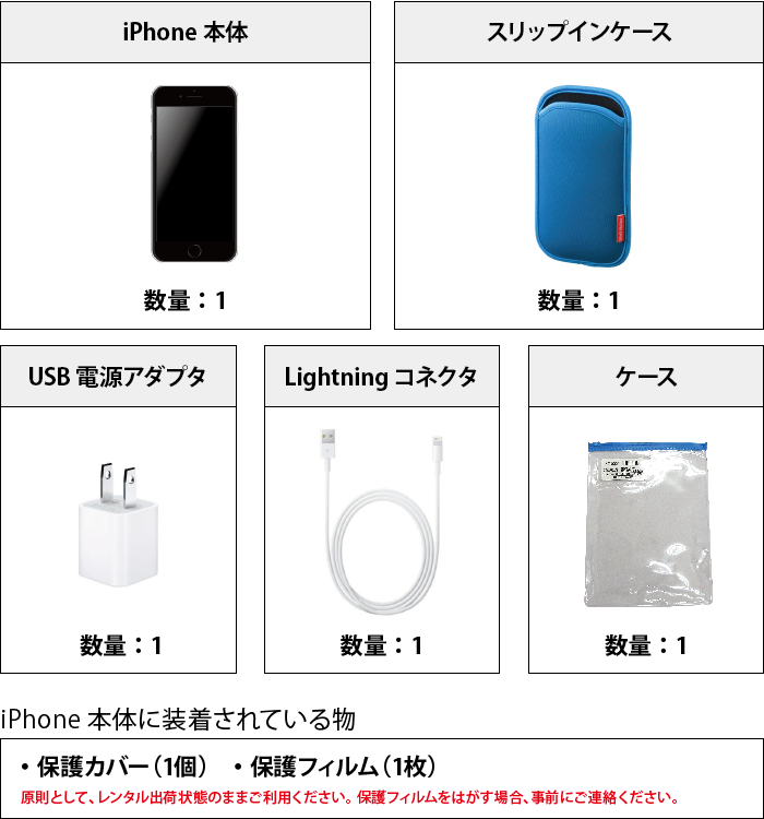 Apple iPhone SE（第2世代）64GB  ホワイト (データ通信専用 ※音声通話不可) 付属品の一覧