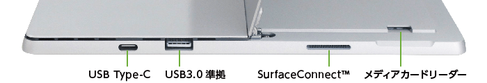 Microsoft Surface Pro 7 (i5/8GBモデル)(右側)