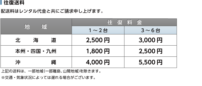 レシートプリンター　SM-S210i2-DB40 JP 送料について